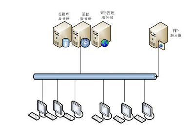 為什么很多公司選擇自主開發監控系統？——探究Linux運維背后的考量