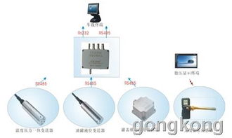 中星測(cè)控物聯(lián)網(wǎng)系統(tǒng)解決方案 以智能報(bào)警系統(tǒng)開發(fā)為例，助力物聯(lián)網(wǎng)產(chǎn)業(yè)深化發(fā)展