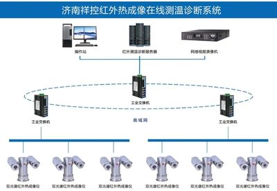 XKCON祥控報(bào)警系統(tǒng)的開發(fā) 技術(shù)創(chuàng)新與安全守護(hù)